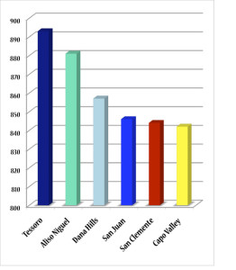 CST Scores Give “Grade Bump” to Students and SJHHS