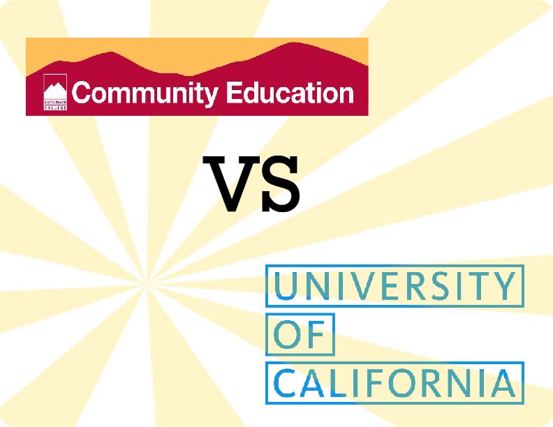 Community+College+Versus+4+Year+University