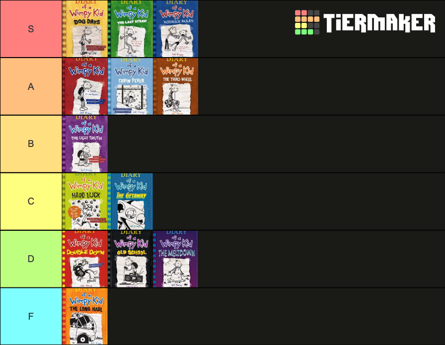 The+Diary+of+a+Wimpy+Kid+series+was+definitely+favored+top+heavy.+There+was+a+clear+decline+in+quality+after+the+first+5-6+books.+Graphic+by+Max+Katz.