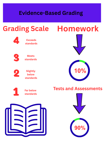 New Evidence-Based Grading System Needs Rethinking