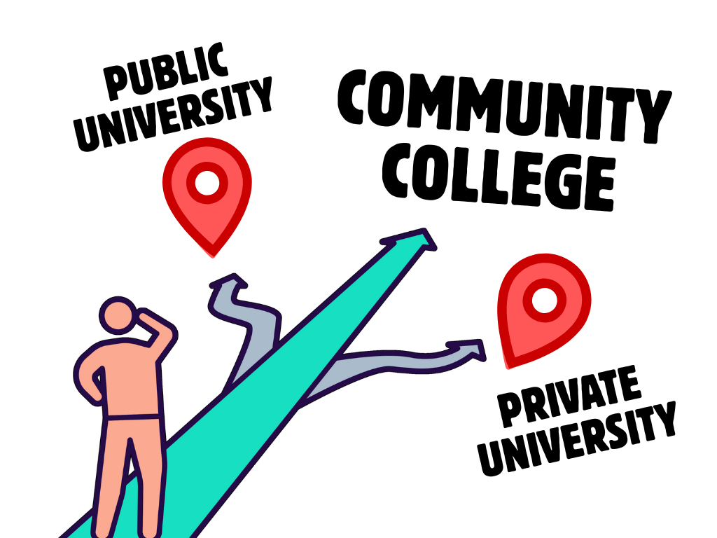 Beyond the Traditional Path: Why More Students Should Consider Community College