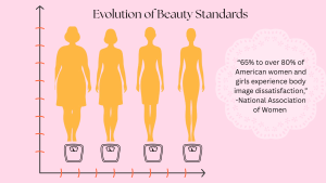 Year after year, beauty standards become increasingly more achievable for young girls and women. The idea that you must fit into a certain stereotype has many detrimental effects for girls, and can lead to unhealthy body image and mental health issues.