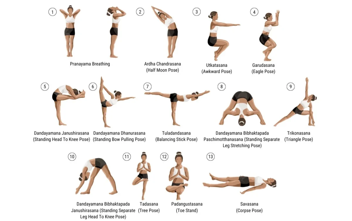 These poses are usually followed within Bikram yoga which requires heat based rooms and some hot yoga classes even have weights to really get a workout in. 