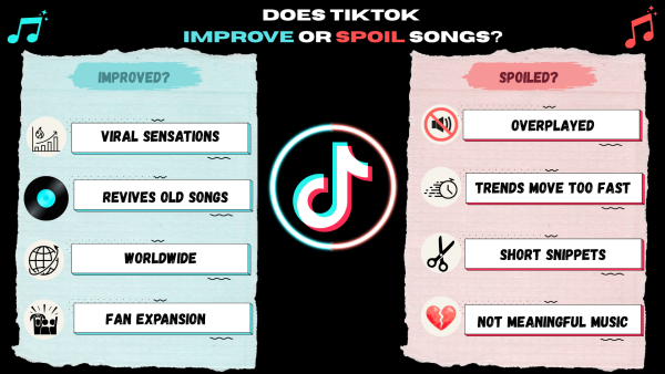 Demonstrating the comparison to why TikTokified songs appear to be improvements but also ruined due to audience engagement. This graphic shares the benefits and faults TikTok has with music artists and those who listen to their songs. 